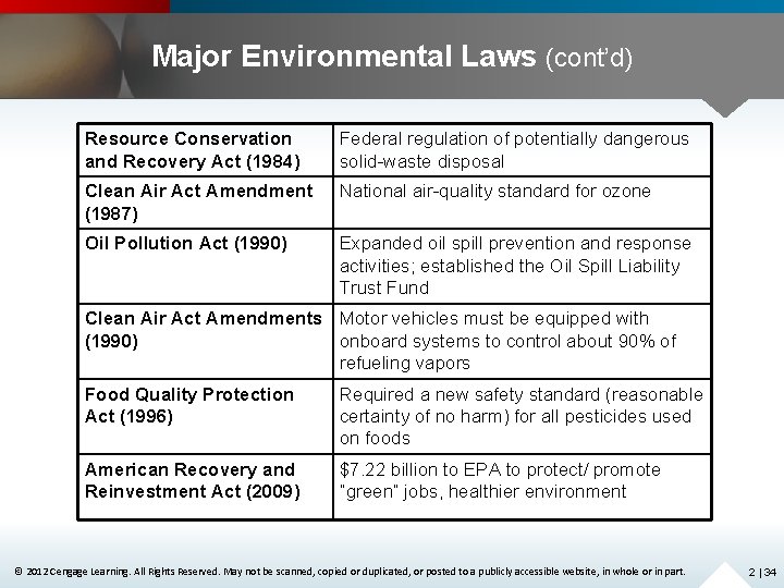 Major Environmental Laws (cont’d) Resource Conservation and Recovery Act (1984) Federal regulation of potentially