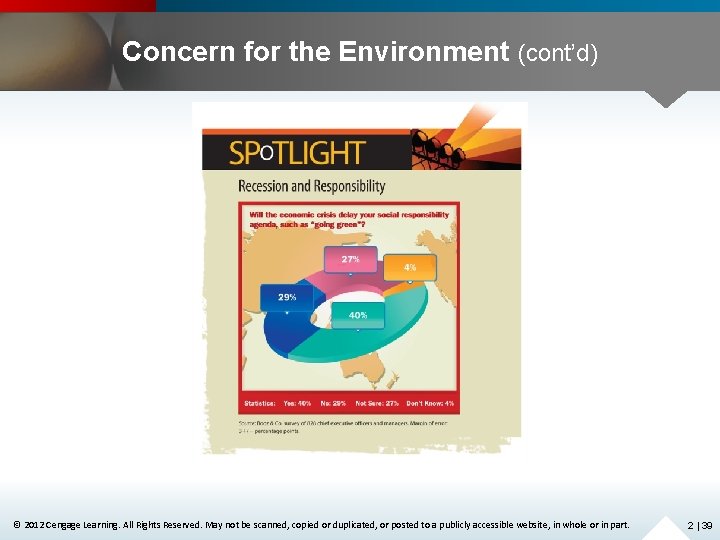 Concern for the Environment (cont’d) © 2012 Cengage Learning. All Rights Reserved. May not