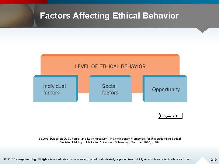 Factors Affecting Ethical Behavior Figure 2. 1 Source: Based on O. C. Ferrell and