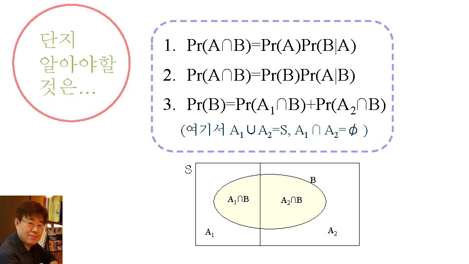 단지 알아야할 것은… 1. Pr(A∩B)=Pr(A)Pr(B|A) 2. Pr(A∩B)=Pr(B)Pr(A|B) 3. Pr(B)=Pr(A 1∩B)+Pr(A 2∩B) (여기서 A 1∪A