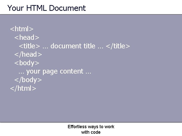 Your HTML Document <html> <head> <title> … document title … </title> </head> <body> …