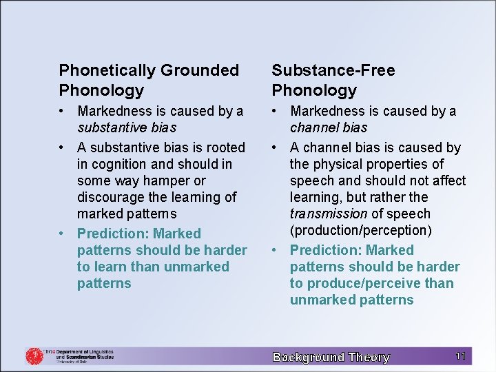 Phonetically Grounded Phonology Substance-Free Phonology • Markedness is caused by a substantive bias •