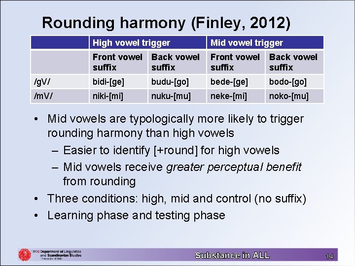 Rounding harmony (Finley, 2012) High vowel trigger Mid vowel trigger Front vowel suffix Back