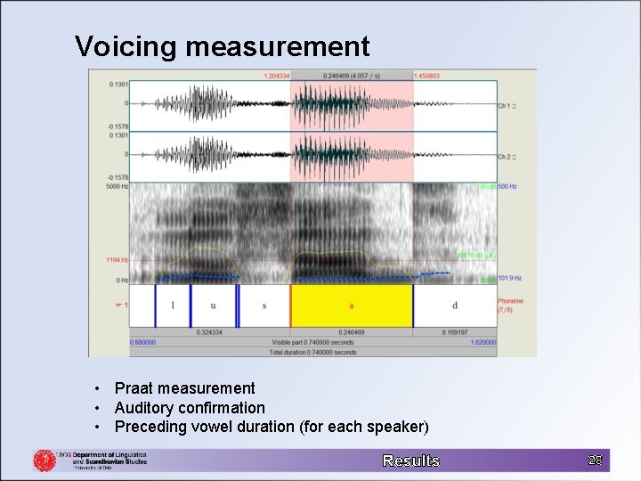Voicing measurement • Praat measurement • Auditory confirmation • Preceding vowel duration (for each