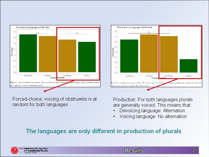 Forced-choice: voicing of obstruents is at random for both languages Production: For both languages