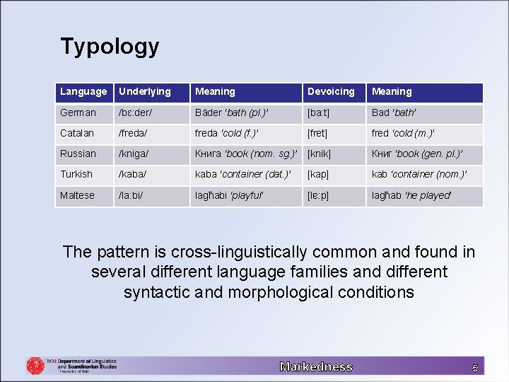 Typology Language Underlying Meaning Devoicing Meaning German /bɛːder/ Bäder ‘bath (pl. )’ [baːt] Bad