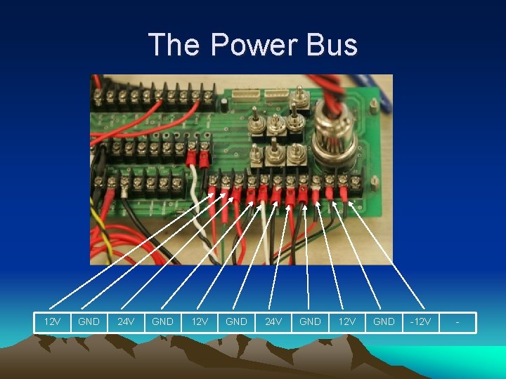 The Power Bus 12 V GND 24 V GND 12 V GND -12 V
