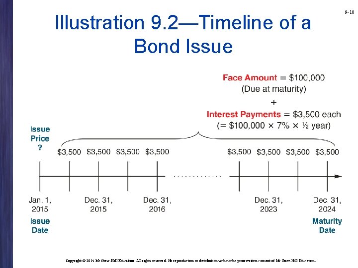 Illustration 9. 2—Timeline of a Bond Issue Copyright © 2014 Mc. Graw-Hill Education. All