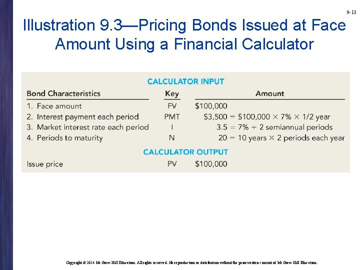 9 -13 Illustration 9. 3—Pricing Bonds Issued at Face Amount Using a Financial Calculator