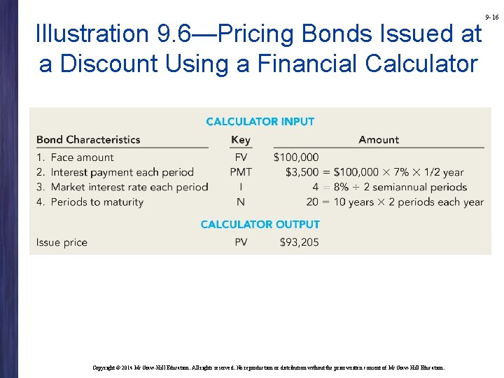 Illustration 9. 6—Pricing Bonds Issued at a Discount Using a Financial Calculator Copyright ©