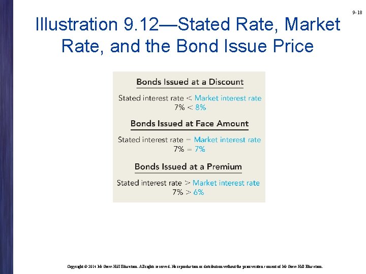 Illustration 9. 12—Stated Rate, Market Rate, and the Bond Issue Price Copyright © 2014