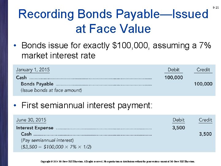 Recording Bonds Payable—Issued at Face Value • Bonds issue for exactly $100, 000, assuming