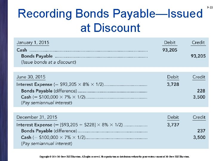 Recording Bonds Payable—Issued at Discount Copyright © 2014 Mc. Graw-Hill Education. All rights reserved.