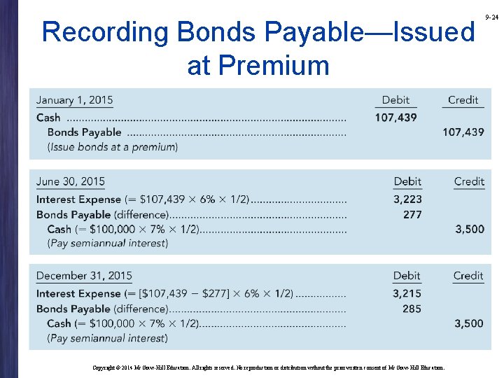 Recording Bonds Payable—Issued at Premium Copyright © 2014 Mc. Graw-Hill Education. All rights reserved.