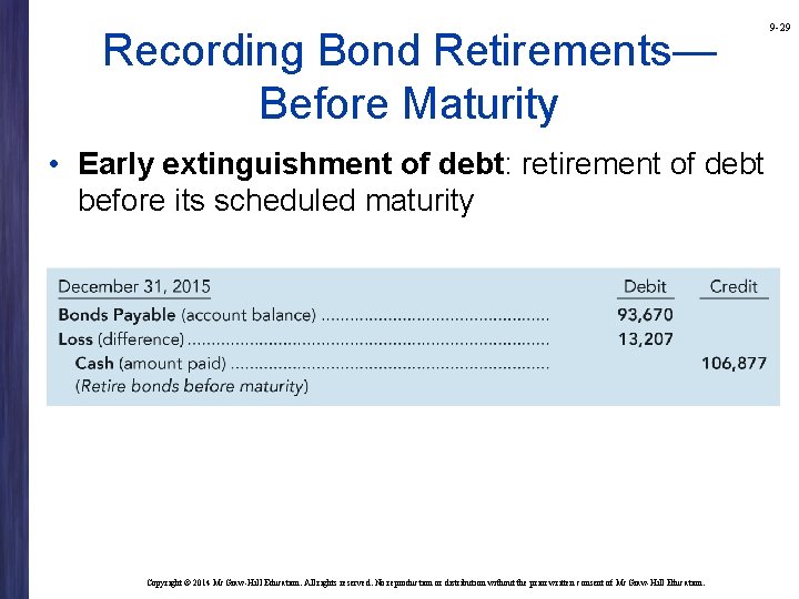 Recording Bond Retirements— Before Maturity • Early extinguishment of debt: retirement of debt before