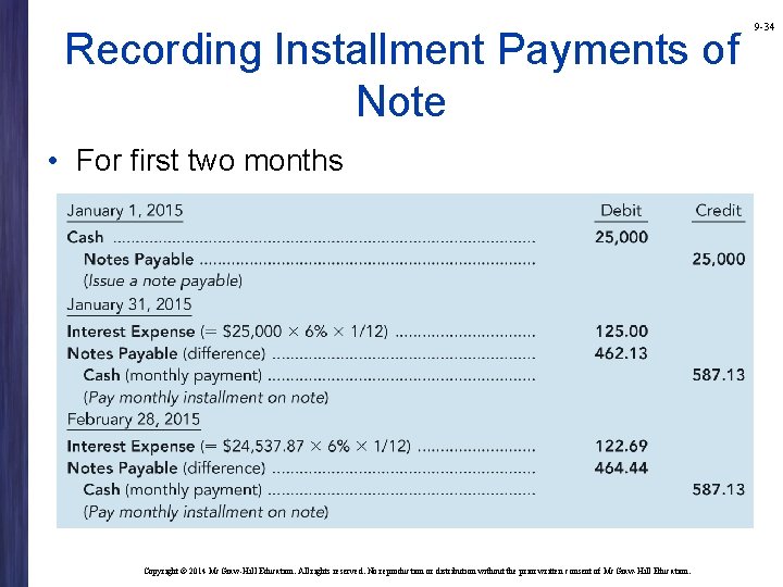 Recording Installment Payments of Note • For first two months Copyright © 2014 Mc.