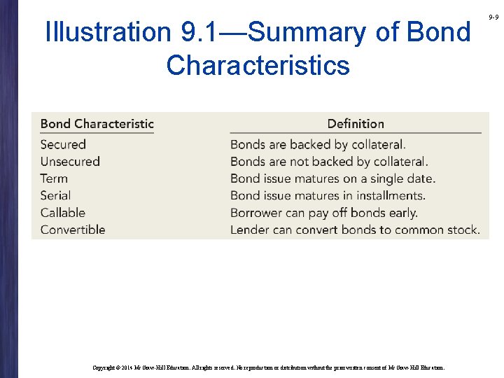 Illustration 9. 1—Summary of Bond Characteristics Copyright © 2014 Mc. Graw-Hill Education. All rights