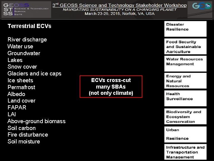 Terrestrial ECVs River discharge Water use Groundwater Lakes Snow cover Glaciers and ice caps