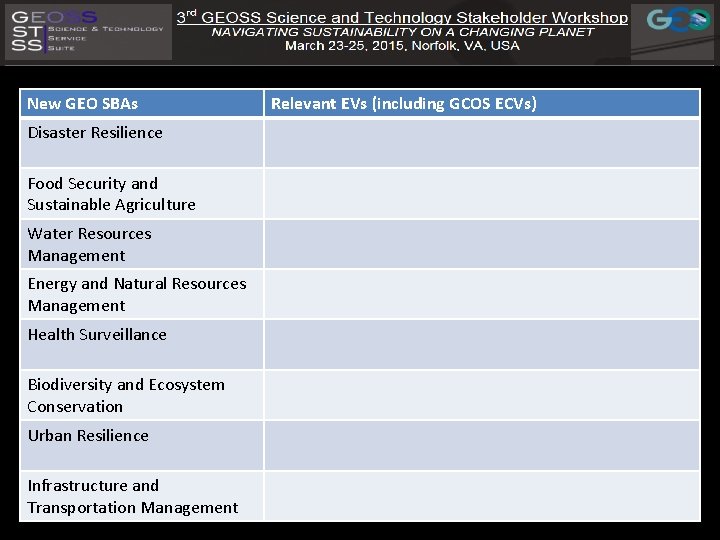 New GEO SBAs Disaster Resilience Food Security and Sustainable Agriculture Water Resources Management Energy