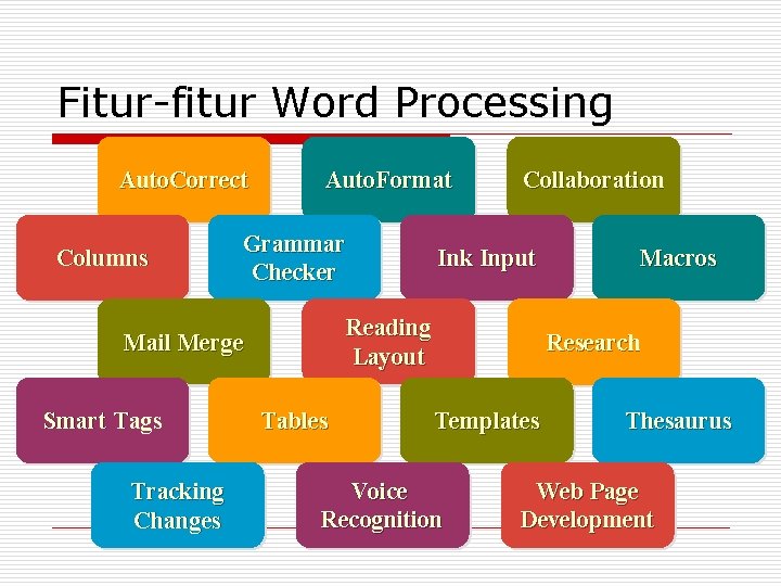 Fitur-fitur Word Processing Auto. Correct Columns Auto. Format Grammar Checker Tracking Changes Ink Input