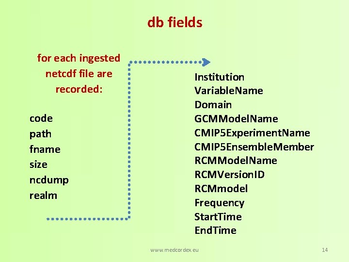 db fields for each ingested netcdf file are recorded: code path fname size ncdump