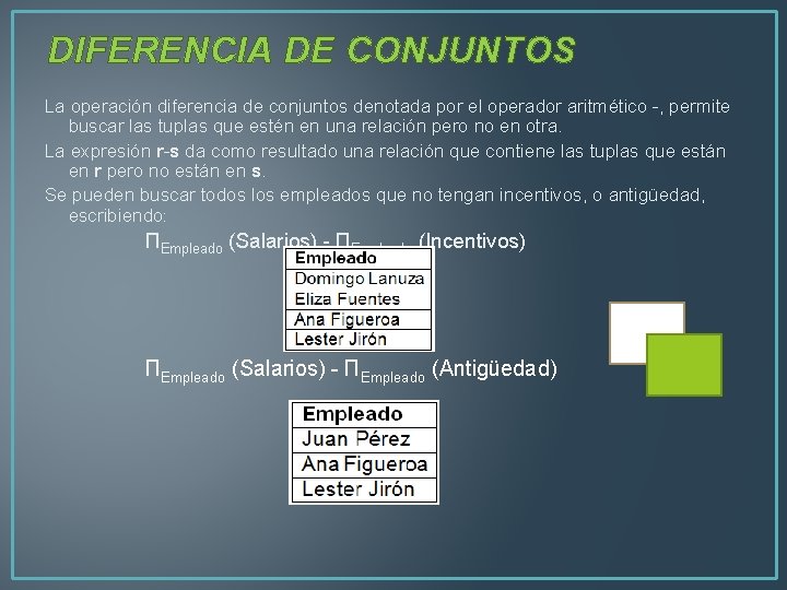 DIFERENCIA DE CONJUNTOS La operación diferencia de conjuntos denotada por el operador aritmético -,