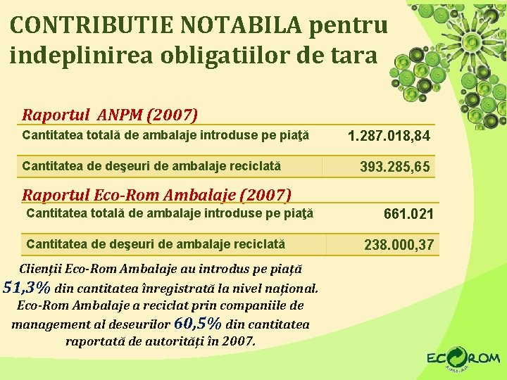 CONTRIBUTIE NOTABILA pentru indeplinirea obligatiilor de tara Raportul ANPM (2007) Cantitatea totală de ambalaje