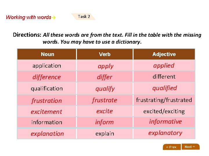 Working with words Task 2 Directions: All these words are from the text. Fill