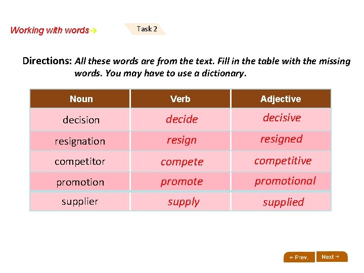 Working with words Task 2 Directions: All these words are from the text. Fill