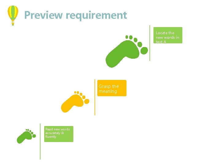 Preview requirement Locate the new words in text A Grasp the meaning Read new