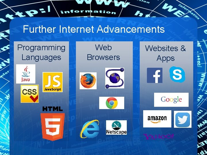 Further Internet Advancements Programming Languages Web Browsers Websites & Apps 