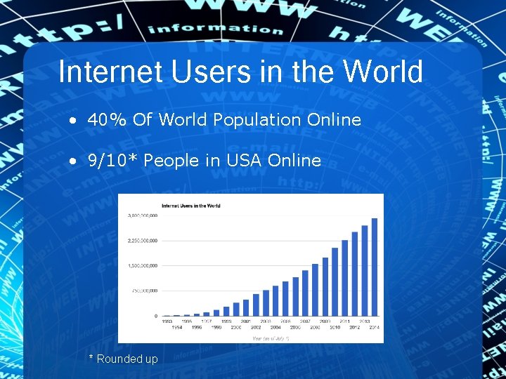 Internet Users in the World • 40% Of World Population Online • 9/10* People