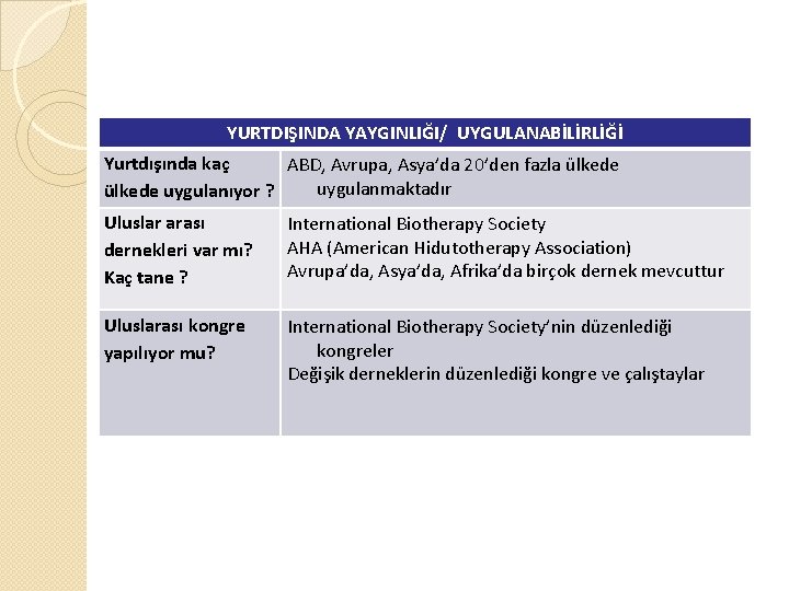 YURTDIŞINDA YAYGINLIĞI/ UYGULANABİLİRLİĞİ Yurtdışında kaç ABD, Avrupa, Asya’da 20’den fazla ülkede uygulanmaktadır ülkede uygulanıyor