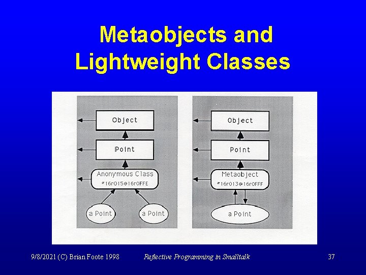 Metaobjects and Lightweight Classes 9/8/2021 (C) Brian Foote 1998 Reflective Programming in Smalltalk 37