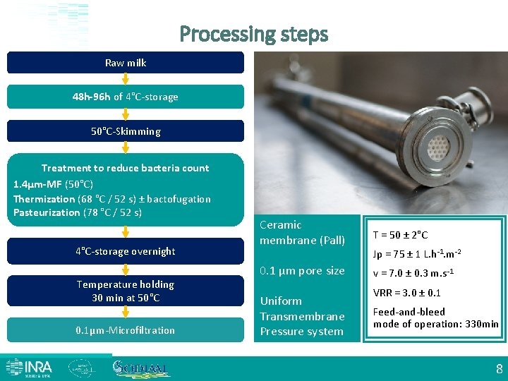 Sustainable production of protein fractions using microfiltration 0