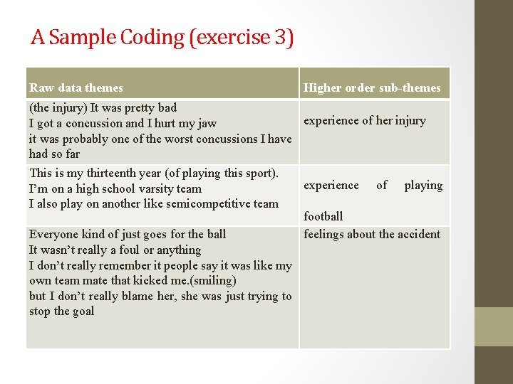 A Sample Coding (exercise 3) Raw data themes Higher order sub-themes (the injury) It