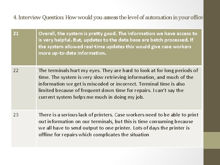 4. Interview Question: How would you assess the level of automation in your office?