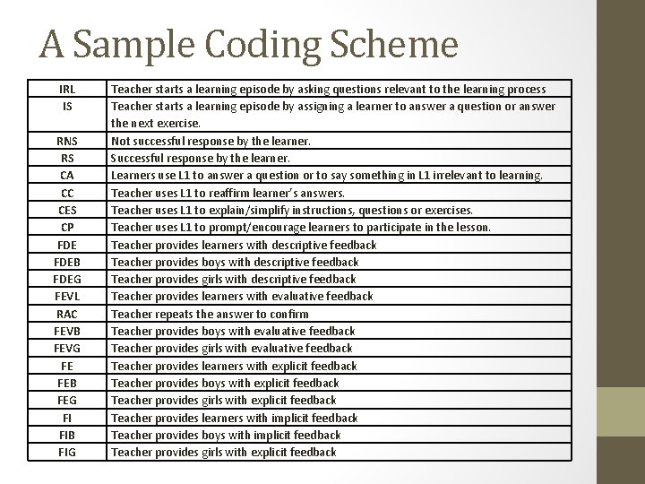 A Sample Coding Scheme IRL IS RNS RS CA CC CES CP FDEB FDEG
