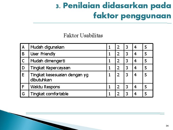 3. Penilaian didasarkan pada faktor penggunaan Faktor Usabilitas A Mudah digunakan 1 2 3