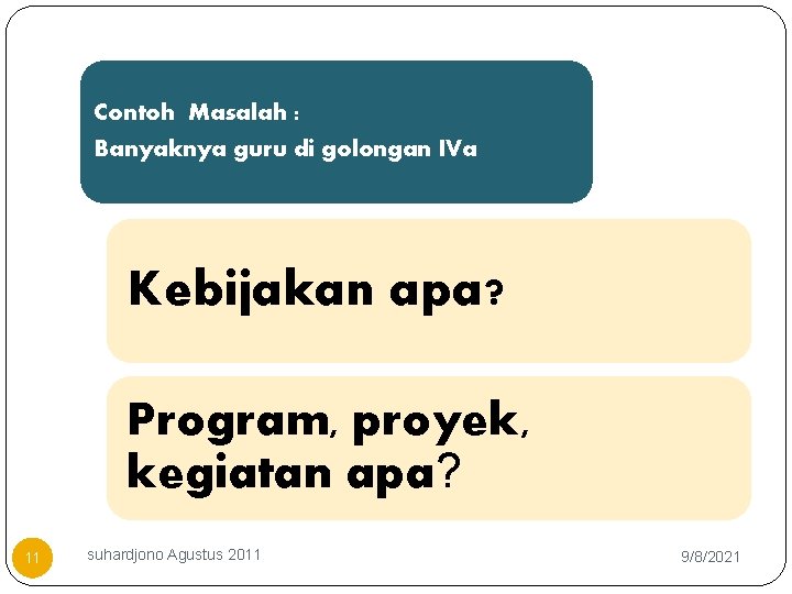 Contoh Masalah : Banyaknya guru di golongan IVa Kebijakan apa? Program, proyek, kegiatan apa?