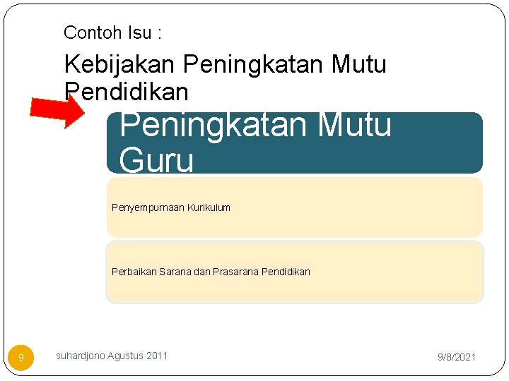 Contoh Isu : Kebijakan Peningkatan Mutu Pendidikan Peningkatan Mutu Guru Penyempurnaan Kurikulum Perbaikan Sarana