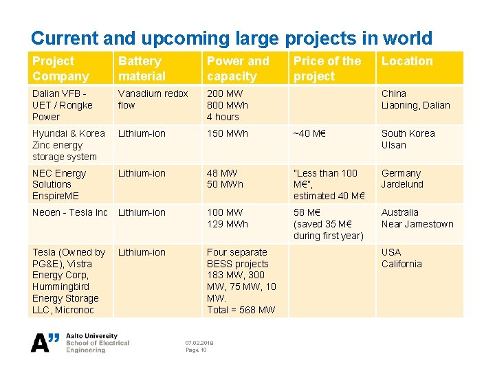 ELECE 8423 Smart Grid Battery Energy Storage Systems