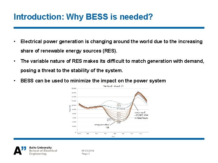 ELECE 8423 Smart Grid Battery Energy Storage Systems