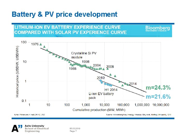 ELECE 8423 Smart Grid Battery Energy Storage Systems