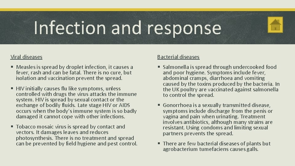 Infection and response Viral diseases Bacterial diseases § Measles is spread by droplet infection,