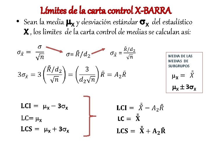 Límites de la carta control X-BARRA • Sean la media X y desviación estándar