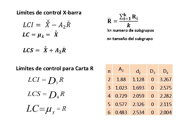 Límites de control X-barra k= numero de subgrupos n= tamaño del subgrupo Límites de