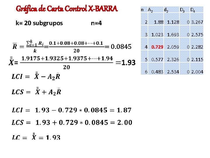 Gráfica de Carta Control X-BARRA k= 20 subgrupos n=4 n A 2 d 2