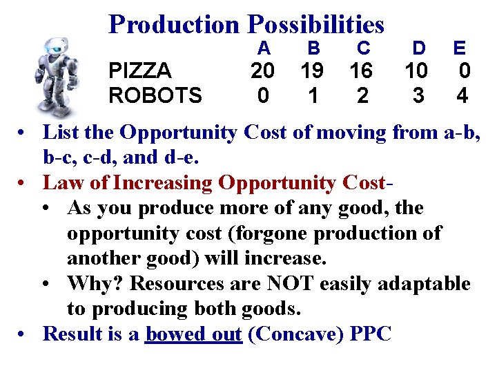 Production Possibilities PIZZA ROBOTS A 20 0 B 19 1 C 16 2 D