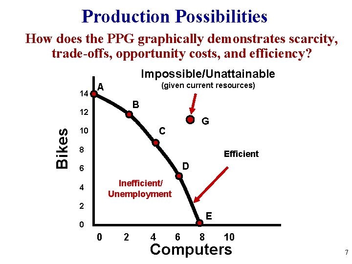 Production Possibilities How does the PPG graphically demonstrates scarcity, trade-offs, opportunity costs, and efficiency?
